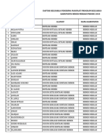 Data PKH Untuk Kab. Bener Meriah Wil II