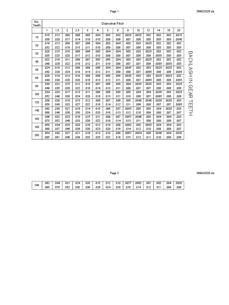 Gear Backlash Calculation Tables | PDF | Gear | Surface Science