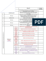 Shot List 2