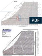 Psychrometric Chart - Us and Si Units: Sea Level