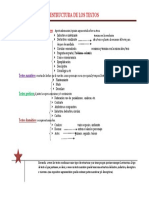 EStructura de Los Textos Segun Género