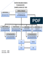 Struktur Organisasi SMAN 1 Pelabuhanratu