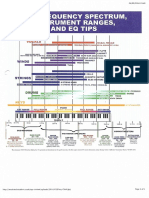 The Frequency Spectrum, Instrument Ranges, and EQ Tips