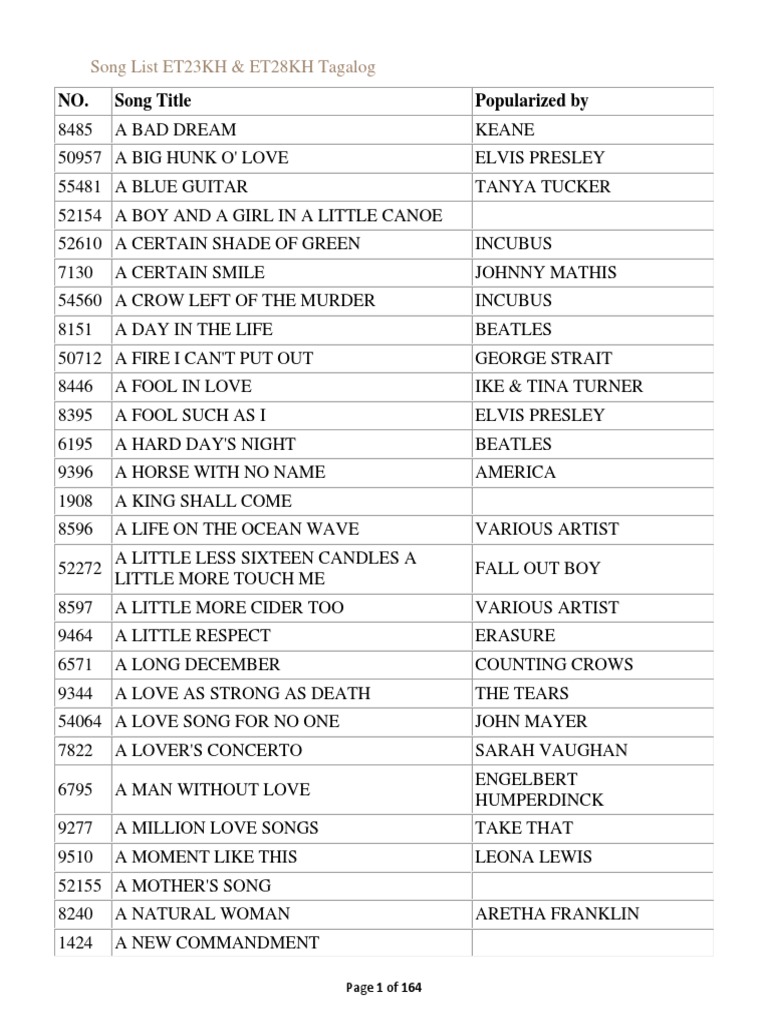 Song List ET23KH | PDF | Musicians | American Musicians