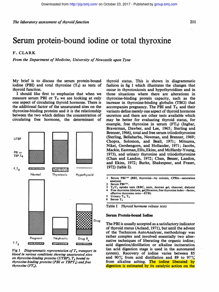 ProteinBound Iodine Total Thyroxine Serum PDF Thyroid Glands
