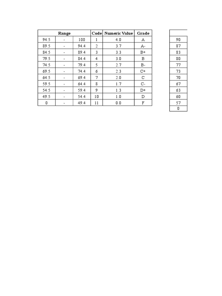 Grade Calculation and Result Sheet | PDF | Statistics Of Education ...