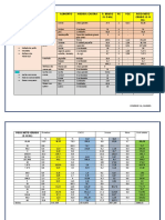 Enviar Menu de La Practica Con Mis Datos