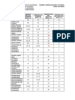 Humedad Relativa de Departamentos de Guatemala