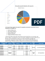 Market Shares: UAE (Dubai) Is A Net Importer of The Product Group That Rahimafrooz Offer. Japan, USA