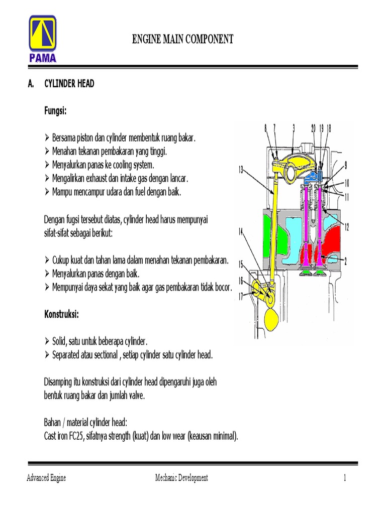 11engine Main Components | PDF