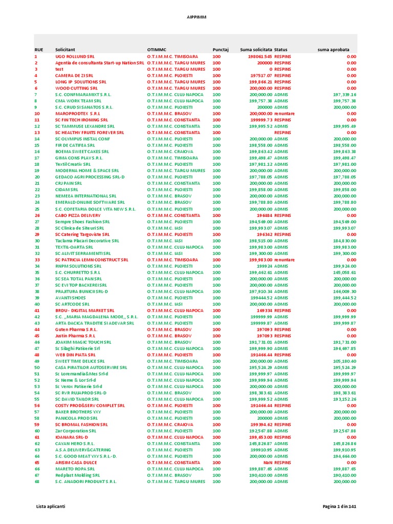 Dosare-Start-Up25 10 2017 | PDF | Business