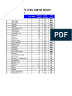 Blogalogue Footy Tipping, 2010 Round 21