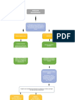 Cuadro Sinoptico Analisis Diacronico