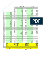 Data Curah Hujan