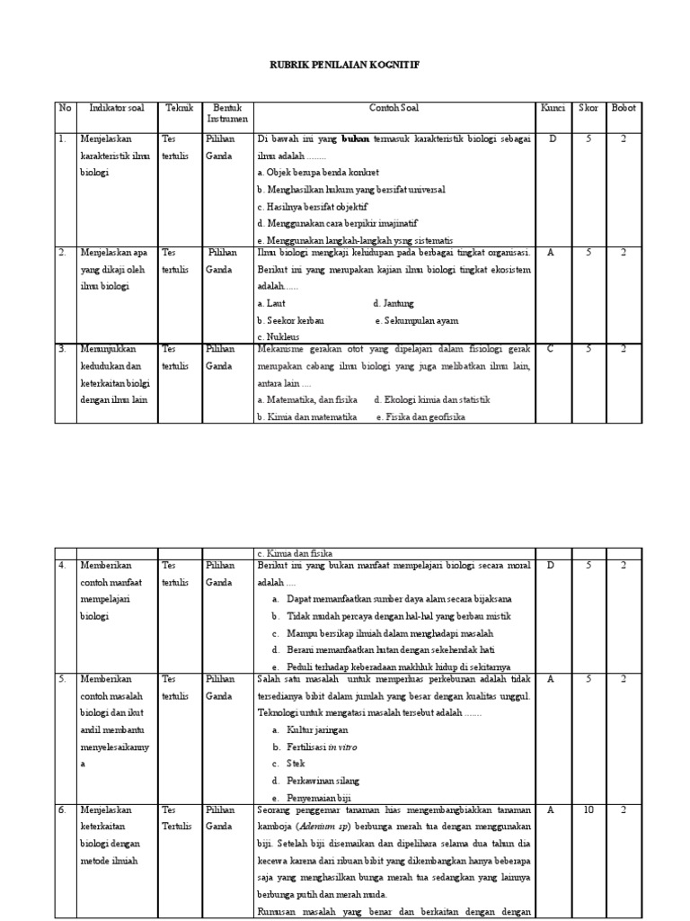 Rubrik Penilaian Kognitif i