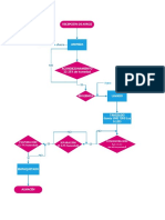 Diagrama de Flujo Almidon de Arroz2