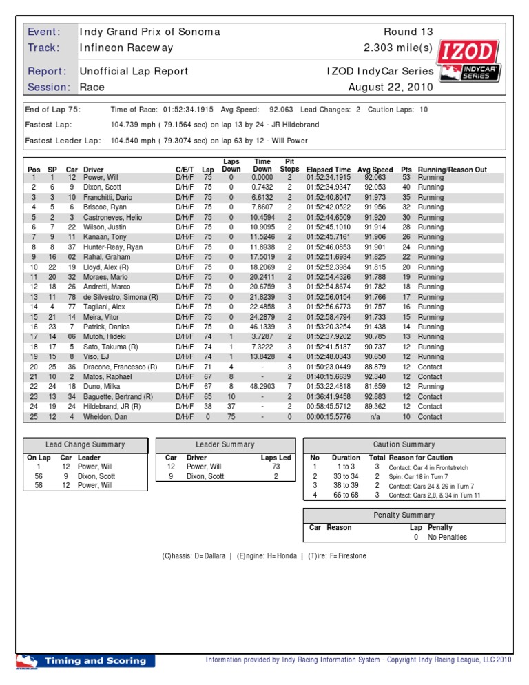IndyCar Sonoma 2010 Race PDF Open Wheel Racing Indianapolis 500
