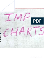 Imp Chart Chemistry