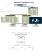 2.1.1 Struktur Organisasi Puskesmas Fix baru.doc