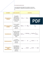 03_TIPOS_DE_REACCIONES_QUIMICAS.doc