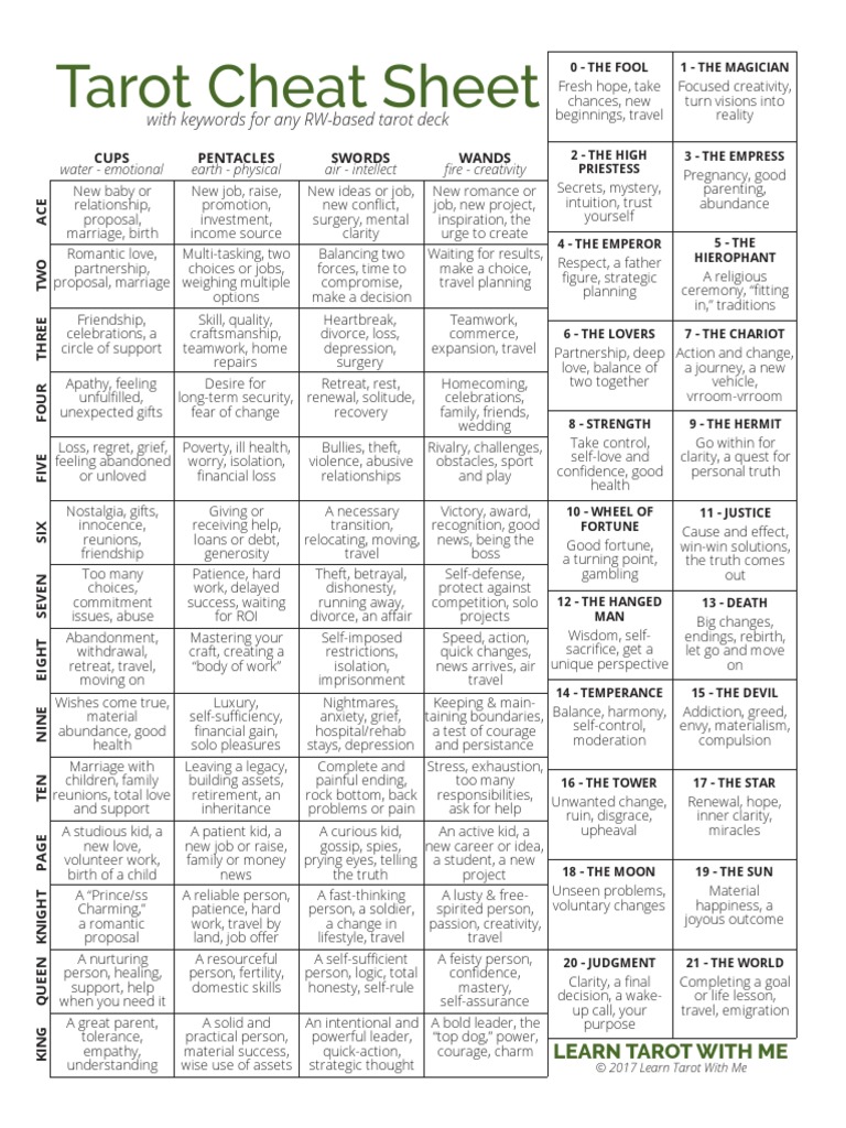 LT WM Basic Cheat Sheet | PDF | Friendship | Seven Deadly Sins for Free Printable Tarot Cards With Meanings Pdf