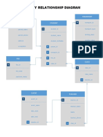 Entity Relationship Diagram: Parent Transport