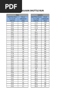 Shuttle Run Test Scoring Table | PDF