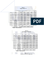 Data Uang Beredar M2 Dan BI Rate 2004-2016