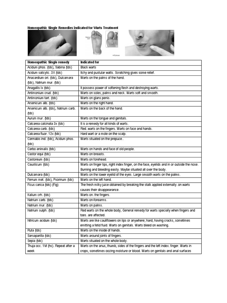 Warts Treatment PDF Wellness Medical