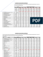 Calendario de Adquisiciones de Materiales