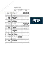 Daftar Kecamatan Di Kutai Barat