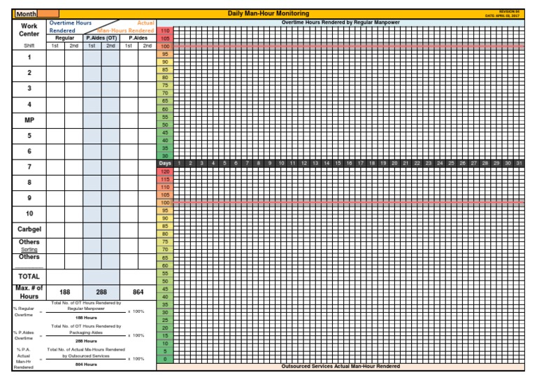 Daily Man-Hour and Overtime Report | PDF
