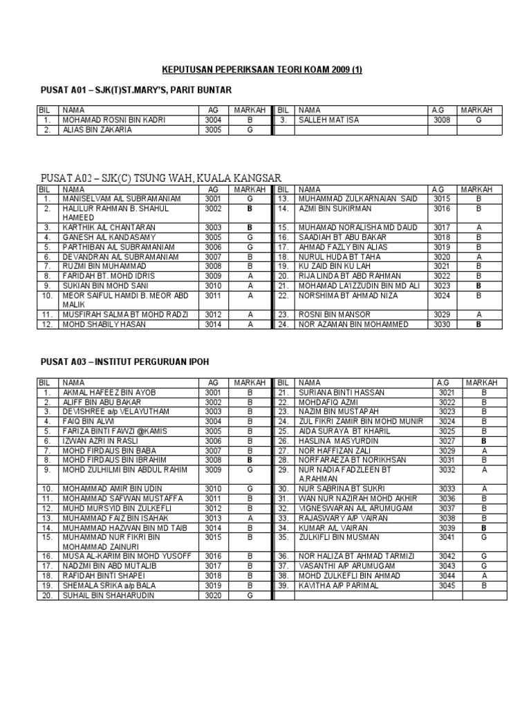 Keputusan Peperiksaan Teori Koam 2009  PDF  Association Football 