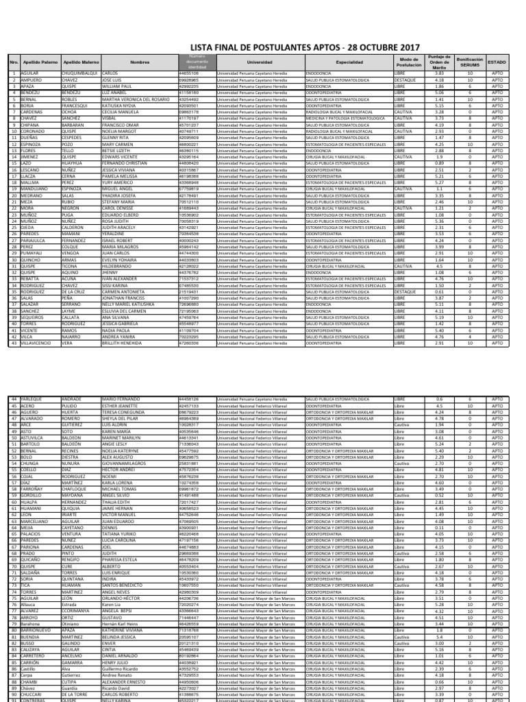 Lista Final de Postulantes Aptos 28 Oct PDF