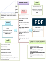 Diagrama Tortuga