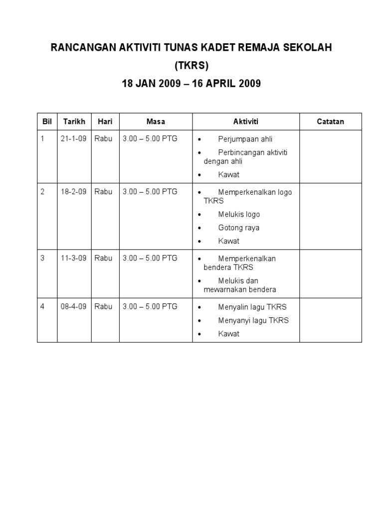 Rancangan Aktiviti Tunas Kadet Remaja Sekolah