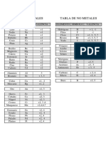 Tabla de Metales y n o Metalews