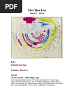 Download Biblical Timeline Rev 1 by Philip SN3628715 doc pdf