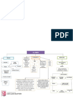 Mapa Fundamento Del Deber