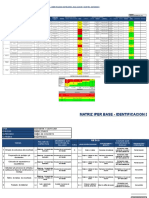 Matriz IPER identificación de peligros