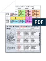 Geraman Articles and Adjective Endings