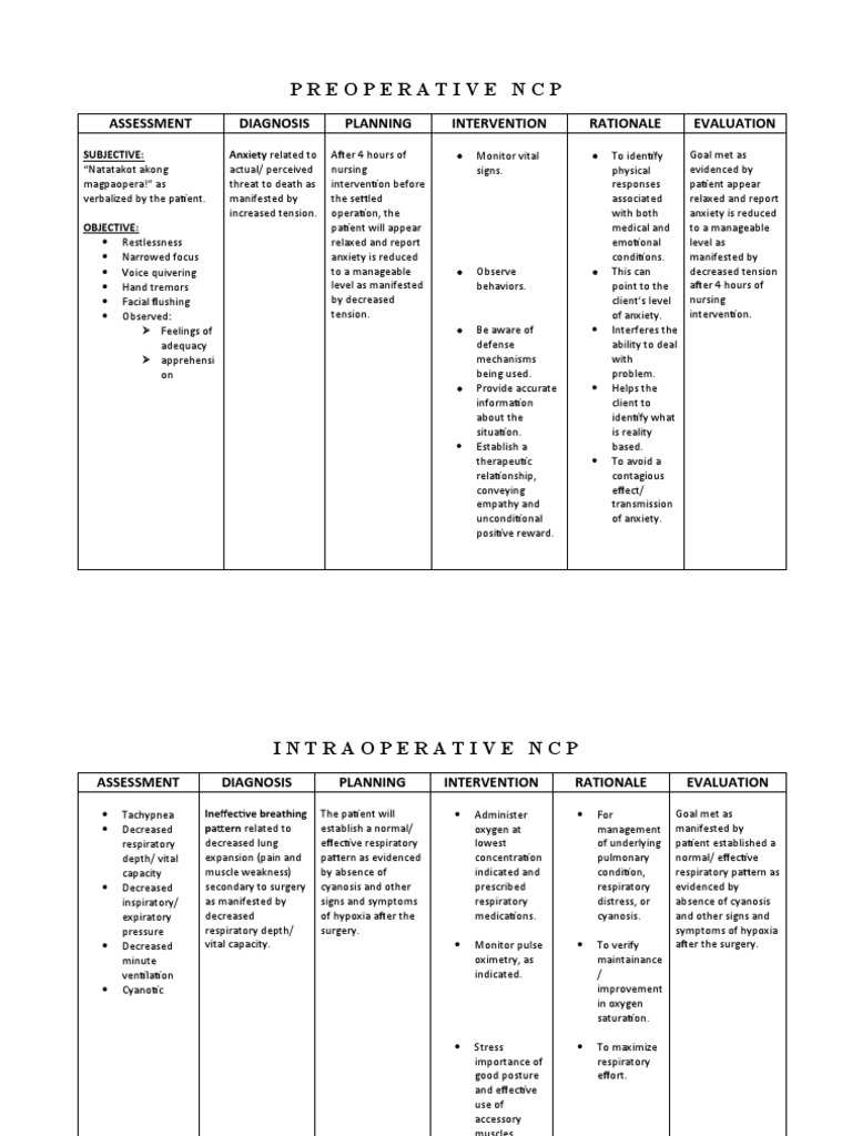 Preoperative to Postoperative Nursing Care | PDF | Respiratory System ...