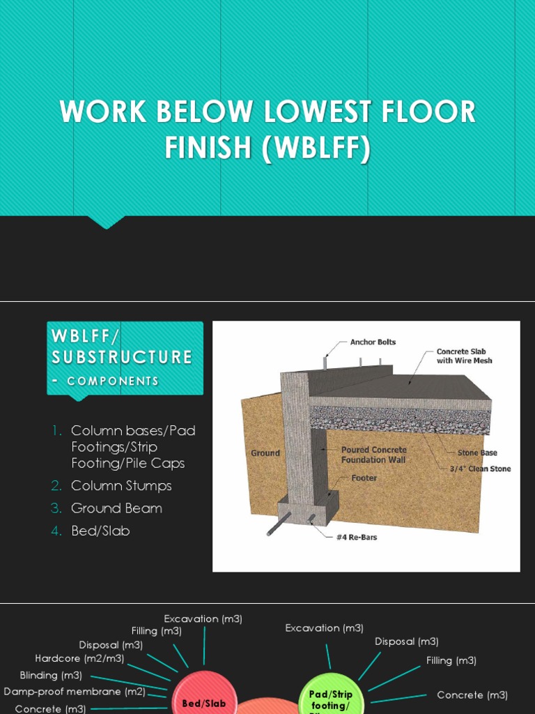Work Below Lowest Floor Finish (WBLFF) PDF Deep Foundation