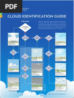 Cloud Identification Chart