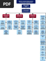 EPU Org Chart