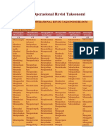 Kata Kerja Operasional Revisi Taksonomi Bloom