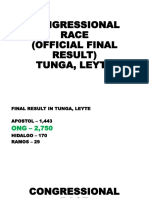 Congressional Race (Official Final Result) Tunga, Leyte