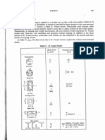 St Venant Torsion Constant Formulas.pdf