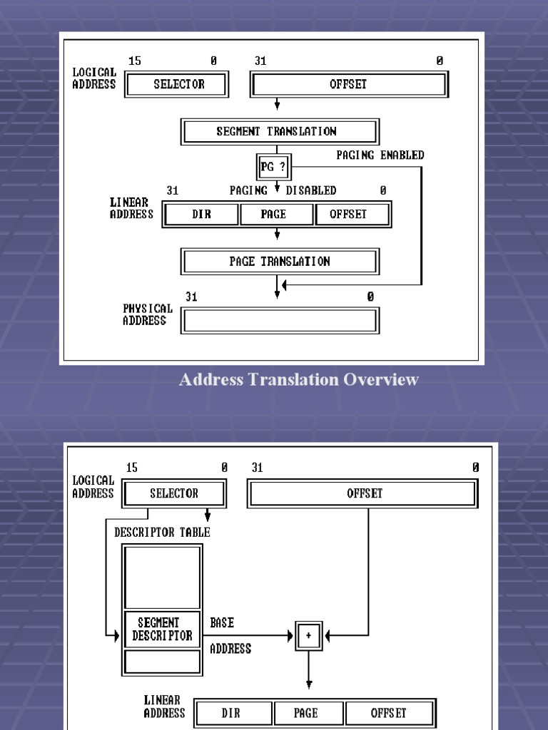 Address Translation and Segment Formats | PDF