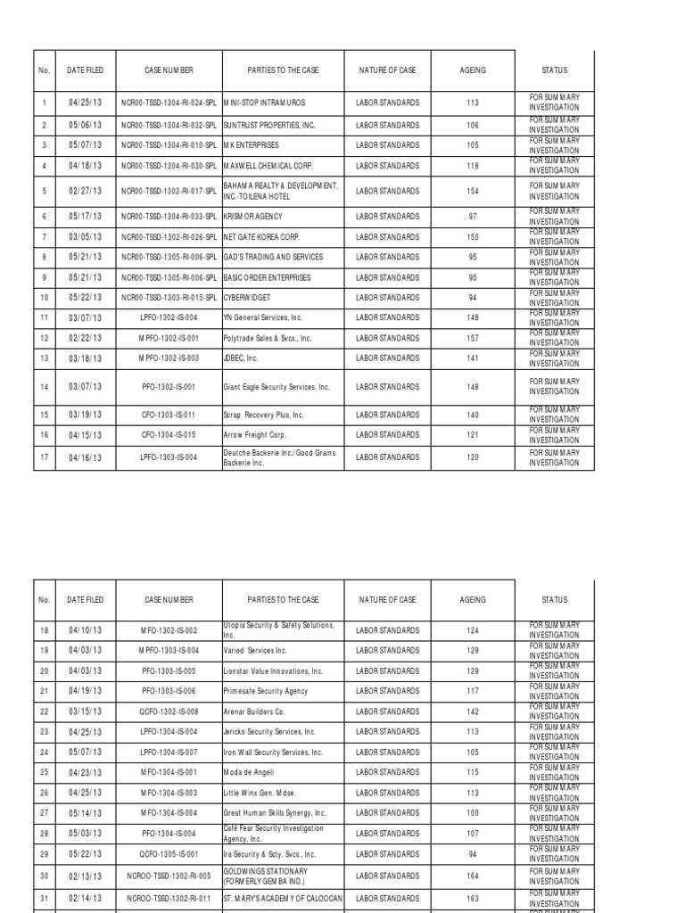 List of Pending Cases | Download Free PDF | Nature | Business